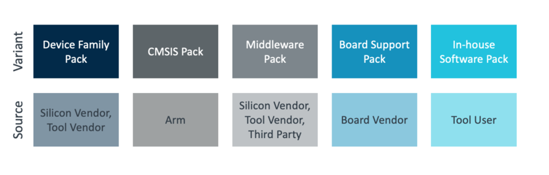 CMSIS-Packs diagram